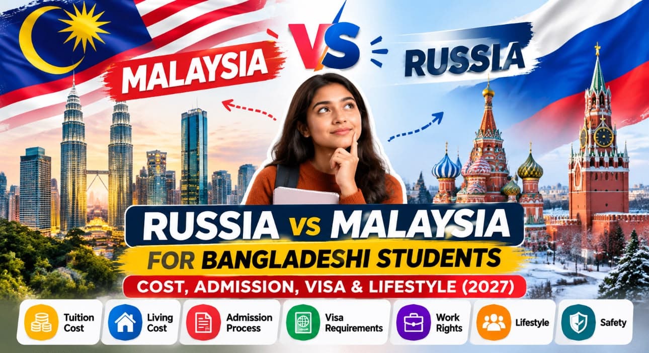 Russia vs Malaysia for Bangladeshi Students: Cost, Admission, Visa & Lifestyle (2027)